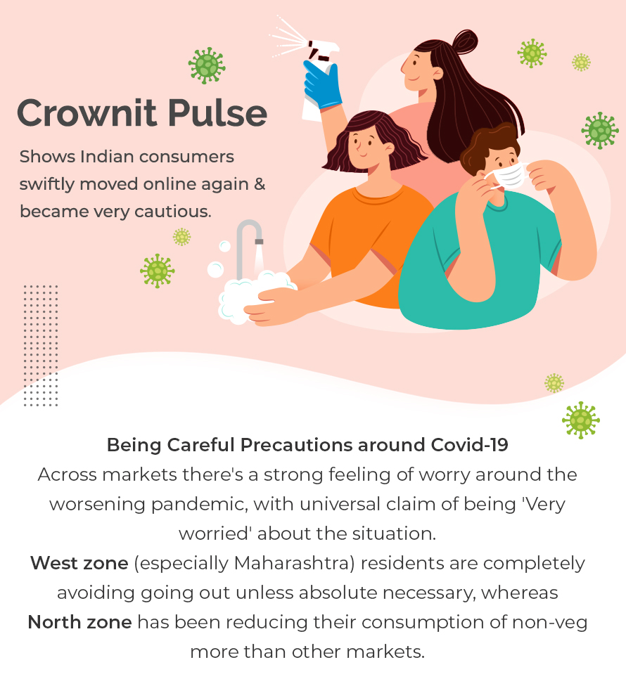 Crownit Pulse in this COVID wave 2